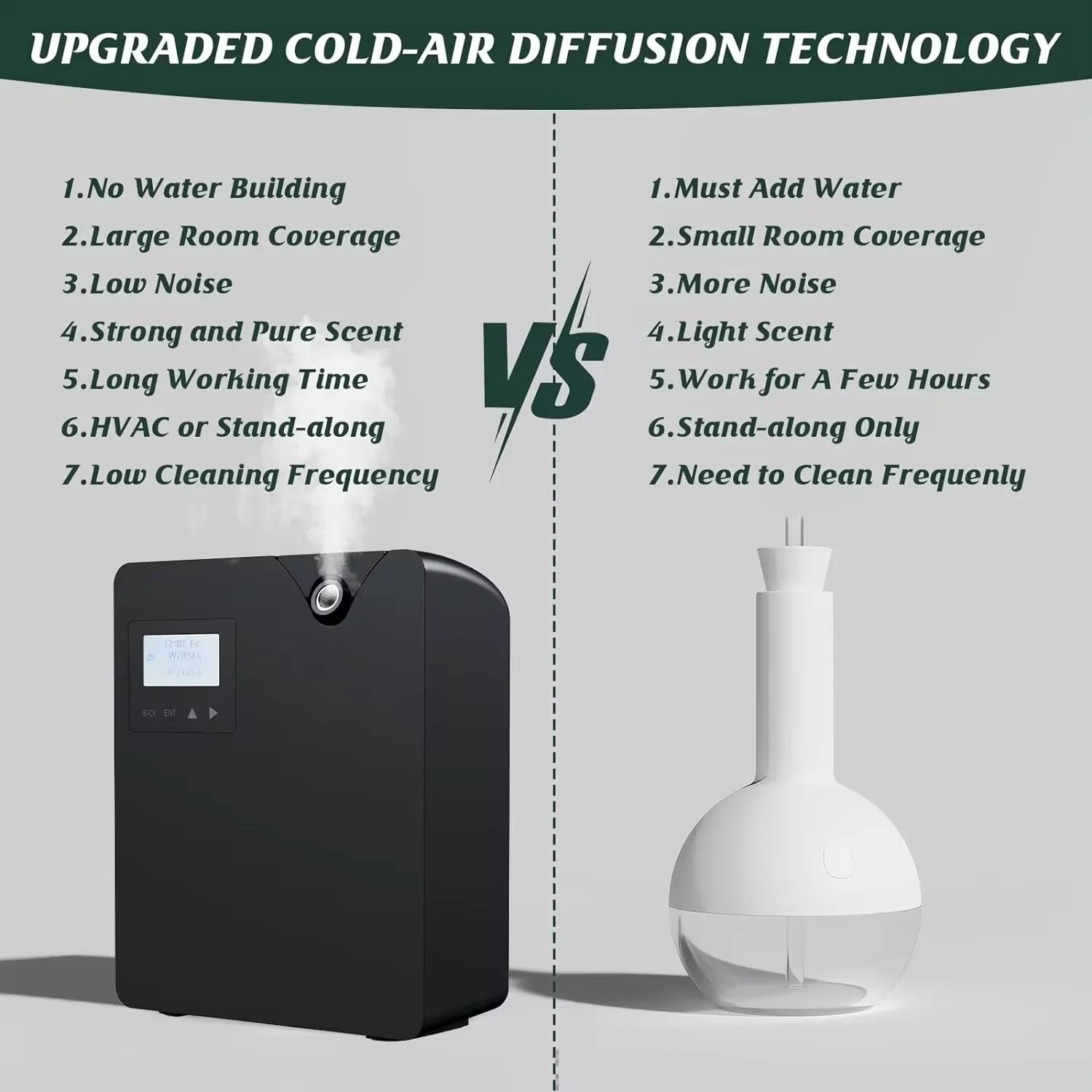 Smart Aroma Diffuser – App-Controlled Scenting Device for Home, Hotel & Office Aromatherapy - Image 5