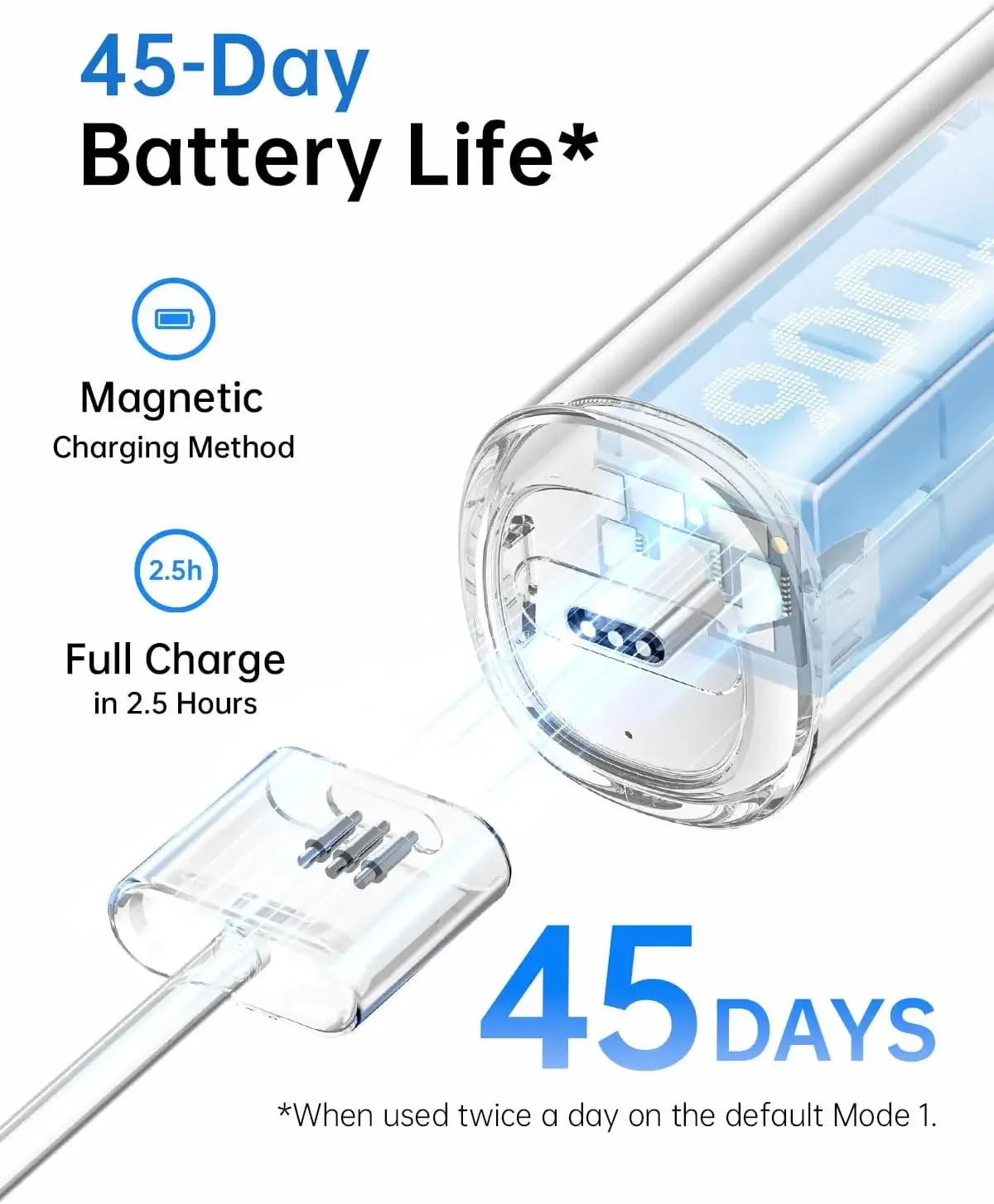 Laifen Wave Sonic Electric Toothbrush - Image 6